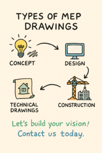 types of mep drawings